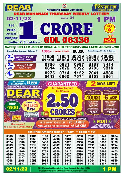 lottery sambandh 1:00 ka|Dhankesari Nagaland State Lottery Sambad Today August 8.8.2024 .